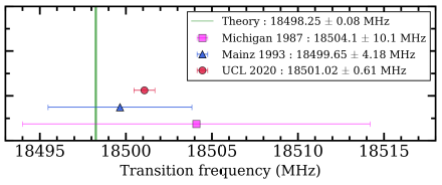 Figure 5: Comparison with theory and previous experiments.